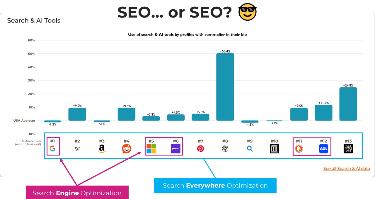 SEO - Search Everywhere Optimization SEO – Search Everywhere Optimization